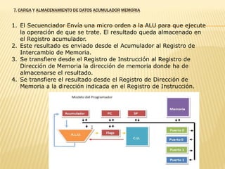 Unidades funcionales de la computadora | PDF