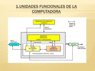 Unidades funcionales de la computadora | PDF