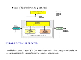Unidades de entrada/salida (periféricos) 
UNIDAD CENTRAL DE PROCESO 
La unidad central de proceso (CPU) es un elemento esencial de cualquier ordenador ya 
que tiene como misión ejecutar las instrucciones de un programa. 
 
