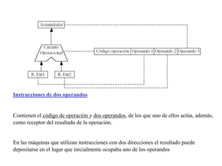 Instrucciones de dos operandos 
Contienen el código de operación y dos operandos, de los que uno de ellos actúa, además, 
como receptor del resultado de la operación. 
En las máquinas que utilizan instrucciones con dos direcciones el resultado puede 
depositarse en el lugar que inicialmente ocupaba uno de los operandos 
 