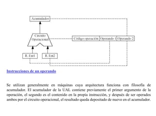 Instrucciones de un operando 
Se utilizan generalmente en máquinas cuya arquitectura funciona con filosofía de 
acumulador. El acumulador de la UAL contiene previamente el primer argumento de la 
operación, el segundo es el contenido en la propia instrucción, y después de ser operados 
ambos por el circuito operacional, el resultado queda depositado de nuevo en el acumulador. 
 