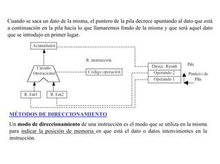 Cuando se saca un dato de la misma, el puntero de la pila decrece apuntando al dato que está 
a continuación en la pila hacia lo que llamaremos fondo de la misma y que será aquel dato 
que se introdujo en primer lugar. 
MÉTODOS DE DIRECCIONAMIENTO 
Un modo de direccionamiento de una instrucción es el modo que se utiliza en la misma 
para indicar la posición de memoria en que está el dato o datos intenvinientes en la 
instrucción. 
 