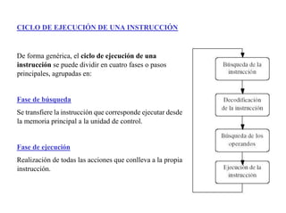 CICLO DE EJECUCIÓN DE UNA INSTRUCCIÓN 
De forma genérica, el ciclo de ejecución de una 
instrucción se puede dividir en cuatro fases o pasos 
principales, agrupadas en: 
Fase de búsqueda 
Se transfiere la instrucción que corresponde ejecutar desde 
la memoria principal a la unidad de control. 
Fase de ejecución 
Realización de todas las acciones que conlleva a la propia 
instrucción. 
 