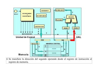 4. Se transfiere la dirección del segundo operando desde el registro de instrucción al 
registro de memoria. 
 