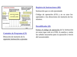 Contador de Programa (CP) 
Dirección de memoria de la 
siguiente instrucción a ejecutar. 
Registro de Instrucciones (RI) 
Instrucción que se está ejecutando 
Código de operación (CO) y en su caso los 
operandos o las direcciones de memoria de los 
mismos. 
Decodificador (D) 
Extrae el código de operación de la instrucción 
en curso (que está en el RI), lo analiza y emite 
las señales necesarias para su ejecución a través 
del secuenciador. 
 