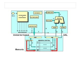 Unidades funcionales detalle