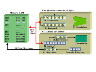 Unidades funcionales detalle