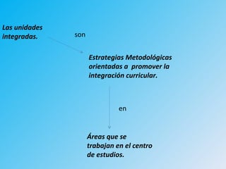 Estrategias Metodológicas orientadas a promover la integración curricular. Las unidades integradas. son en Áreas que se trabajan en el centro de estudios.