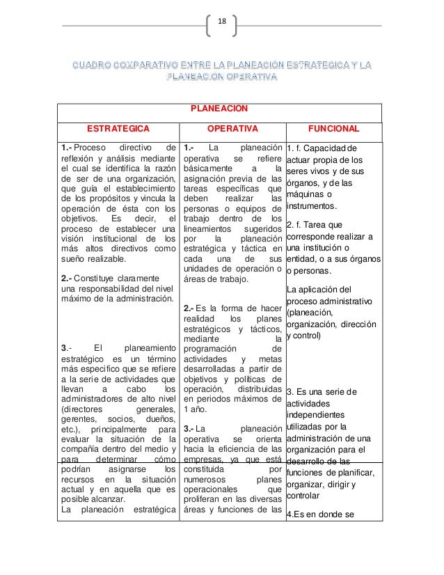 Unidades proceso administrativo