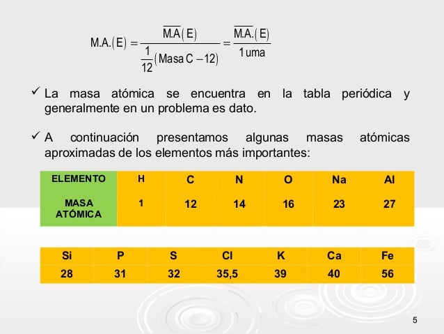 UNIDADES QUÍMICAS DE MASA