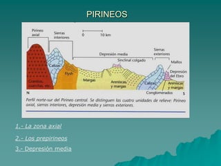 Relieves horizontalesDepresión del EbroParalela a los Pirineos, y se encuentra cerrada por estos por el Sistema Ibérico y por la Cordillera Costero-Catalana. Ocupa el lugar donde estuvo el macizo del Ebro, que se hundió mientras las cordilleras se elevaban.La depresión estuvo primero ocupada por el mar, pero luego se cerro, transformándose en un gran lago salado hasta finales de la era terciaria, por ello tiene depósitos marinos y continentales. El Ebro se abrió paso a través de la cordillera costero-catalana.Materiales: Continentales y marinos, gruesos en los bordes(Conglomerados) y finos en el centro (arenisca, margas, yesos, calizas y sales.Relieve: 1.- Somontanos entre las sierras exteriores y el centro. Mallos y hoyas.2.- Estratos horizontales: mesas y badlands