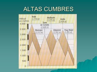 MallorcaSerra Tramuntana, al norte de roquedo calizo, abrupta. Puig Mayor.Serras de Llevant. CalizasDepresión central o Pla, roquedo arcilloso y relieve suave.