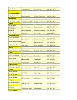 Núcleo Ecauê
                         Centro-Ribeirão        Geni Macedo          (11) 4822-1357

Rio Grande da Serra
Núcleo Resistência
                         Parque América         Wagner Nascimento    (11) 7215-6732
Santo André

Núcleo Santo André       Centro-Santo André     Wagner Nascimento    (11) 7215-6732
Atibaia
Núcleo Obama
Alvinópolis              Bairro Alvinópolis     Rosana Benetti       (11) 9826-3728
Núcleo Obama
Caetetuba                Bairro Caetetubua      Domingos Conceição   (11) 9807-6097

Núcleo Atibaia
                         Centro-Atibaia         Lucas da Silva       (11)9665-5150
Bragança Paulista
Núcleo Quintino de
Lacerda                  Pq. dos Estados        Gleiciane Assunção   (11) 9555-4149

Núcleo Negra Anastácia
                         Penha                  Elenilza Ferreira    (11) 9856-0089

Núcleo Amistad
                         Santa Libânia          Gisely Monforte      (11) 9856-0089
Piracaia
Núcleo Piracaia
                         Centro - Piracaia      Claldemir de Sá      (11) 7501-4301
Itatiba
Núcleo Amélia Lima
                         Bairro San Francisco   Sandro Vieira        (11) 9835-7561

Núcleo Brotas
                         Centro-Itatiba         Silvana Vieira       (11) 9574-0598

Núcleo Revolucionários
                         Centro-Itatiba         Kelly Moreira        (11) 9727-7631
Nazaré Paulista
Núcleo Nazaré Paulista
                         Centro – Nazaré        Vânia Moreno         (11) 7134-3466
Jundiaí
Núcleo Florentan
Fernandes                Vila Mafalda           Edgar Borges         (11) 8498-6961
Várzea Paulista
Núcleo Dandara
                         Bairro Promeca         José Ribeiro         (11) 9751-6212
Campinas
Núcleo Milton Santos
                         Villa Cura D’Ars       Aníbio da Silva      (19) 7851-6949
Itu
Núcleo Itu
                         Jd. São Judas Tadeu    Sandra Nobre         (11) 9953-2597
Itariri - Baixada
 