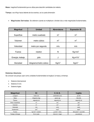 Masa: magnitud fundamental que se utiliza para describir cantidades de materia.


Tiempo: es el flujo hacia delante de los eventos, es la cuarta dimensión




    •    Magnitudes Derivadas: Se obtienen cuando se multiplican o dividen dos o más magnitudes fundamentales.




              Magnitud                          Unidad              Abreviatura            Expresión SI


              Superficie               metro cuadrado                       m2                  m2


               Volumen                   metro cúbico                       m3                  m3


              Velocidad              metro por segundo                     m/s                  m/s


                Fuerza                          newton                       N               Kg·m/s2


          Energía, trabajo                          julio                    J               Kg·m2/s2


              Densidad            kilogramo/metro cúbico                   Kg/m3              Kg/m3




Sistemas Absolutos
Se conocen asi porque usan como unidades fundamentales la longitud, la masa y el tiempo.


    •    Sistema Internacional
    •    Sistema C.G.S.
    •    Sistema Ingles



        Magnitud                            SI                         C.G.S.                      Inglés
            Longitud                     metro (m)                   centímetro (cm)                 pie (ft)
             Masa                      kilogramo (kg)                   gramo (g)                   libra (lb)
            Tiempo                      segundo (s)                    segundo (s)                segundo (s)
                                                2                               2                           2
        Área o Superficie                   m                              cm                         pie
                                                3                               3                           3
            Volumen                         m                              cm                         pie
           Velocidad                        m/s                            cm/s                       pie/s
                                                    2                               2                           2
          Aceleración                      m/s                             cm/s                       pie/s
                                            2                               2                          2
             Fuerza                   kg·m/s = newton                 g·cm/s = dina           libra·pie/s = poundal
        Trabajo y Energia               N·m= joule                   dina·cm = ergio              poundal·pie
 