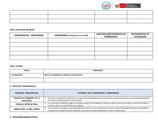 AREA: EDUCACION RELIGIOSA
COMPETENCIAS - CAPACIDADES DESEMPEÑOS (CRITERIOS DE EVALUACIÓN)
¿QUÉ NOS DARÁ EVIDENCIAS DE
APRENDIZAJE?
INSTRUMENTOS DE
EVALUACIÓN
AREA: TUTORIA
TITULO PROPOSITO
La autoestima Que los estudiantes se valoren como persona …
IV. ENFOQUES TRANSVERSALES:
ENFOQUES TRANSVERSALES ACTITUDES QUE SE DEMUESTRAN ( OBSERVABLES)
ENFOQUE DE BÚSQUEDA DE LA
EXCELENCIA
 Docentes yestudiantes se esfuerzanpor superarse, buscandoobjetivos que representenavances respecto de suactualnivel de posibilidades
en determinados ámbitos de desempeño.
ENFOQUE INTERCULTURAL
 Los docentesyestudiantes acogenconrespeto a todos, sinmenospreciar ni excluir a nadie en razónde su lengua, su manera d e hablar, su
forma de vestir, sus costumbres o sus creencias.
ORIENTACIÓN AL BIEN COMÚN
 Los docentes promueven oportunidades para que las y los estudiantes asuman responsabilidades diversas relacionadas al
cuidado de su espacio escolar, teniendo en cuenta su propio bienestar y el de la colectividad.
V. SITUACIÓN SIGNIFICATIVA:
 