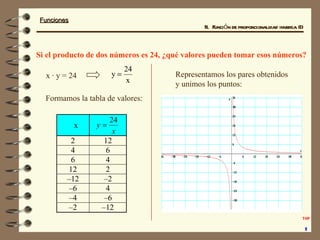 11.  Función de proporcionalidad inversa (I) Si el producto de dos números es 24, ¿qué valores pueden tomar esos números? ...