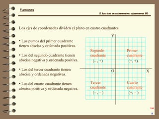 2. Los ejes de coordenadas: cuadrantes (II) Primer cuadrante Cuarto cuadrante Tercer cuadrante Segundo cuadrante O Los eje...