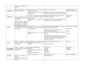 de la forma y el número de
                 sus caras.

                 Reconocer algunas de sus •Identificación de la posición de Clase teórica. Perspectiva.                               Cuerpos geométricos
6. Perspectiva   vistas en perspectiva.   objetos en el espacio.                                                                      armados la clase anterior.
                                          •Análisis y comprensión del concepto Dibujan en su cuaderno cada cuerpo geométrico y
                                          de perspectiva.                      sus respectivas vistas. (superior, inferior y frontal)

                                              •Definición de unidad de medida         Miden distintos objetos en la sala. (mesa, silla,     Cinta métrica
7. Superficie    Utilizar el concepto de área arbitraria para expresar el tamaño de   cuaderno, estuche, etc.                               Regla.
                 para designar el tamaño de una superficie.
                 una superficie.              •Características de una unidad de       Clase teórica. Aclaración de conceptos: milímetro,
                                              medida.                                 centímetro, metro y kilometro cuadrado.
                 Definir unidades de medida
                 de área a partir de unidades
                 de longitud: Centímetro
                 cuadrado y metro cuadrado
                 Utilizar el concepto de área •Definición del área de cuerpos         Recortar cada caja por sus bordes, obteniendo         Cajas de distintos tamaños
8. Área          para designar el tamaño de geométricos como el área de las caras     varios rectángulos y cuadrados.
                 una superficie.              que lo componen.                                                                              Cinta métrica
                                                                              Medir las dimensiones de estas figuras en
                                                                              milímetros y calcular su área.                                Regla.
                                               •Cálculo del área de un cuerpo Sumar el área de todas las figuras que componen
                                               geométrico.                    una caja.                                                     Tijeras.

                                                                                      Para finalizar la actividad comentar que el espacio
                                                                                      que ocupa el cuerpo (tridimensional: volumen) y el
                                                                                      área de las superficies que lo limitan son dos
                                                                                      conceptos diferentes.

                 Deducir      fórmulas    para •Identificación y caracterización de Clase teórica. Aclaración de conceptos                  Guía Nº 3
9. Área          calcular el área de cuadrados las figuras planas que componen una
                 y rectángulos                 teselación.                          Guía Nº3 Teselasiones.


                 Deducir      fórmulas    para •Estrategia de resolución de           Comprende                                             Powerpoint.
10. Resolución   calcular el área de cuadrados problemas.                             Planifica                                             Notebook.
de problemas.    y rectángulos                 •Análisis de pasos para resolver un    Resuelve                                              Proyector.
                                               problema.                              Responde
                                               •Aplicación de estrategia.             Comprueba

                                               •Síntesis de la unidad                 Resumen de la unidad                                  Cuaderno Matemática.
11. Cierre.      Sintetizar los temas de la                                           Mapa conceptual
                 unidad.
                 Aplicar lo aprendido en una
                 evaluación.
 