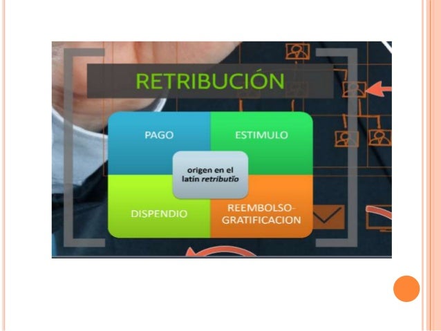 Gestion De La Retribucion Unidad 4 Incentivos www.slideshare.net