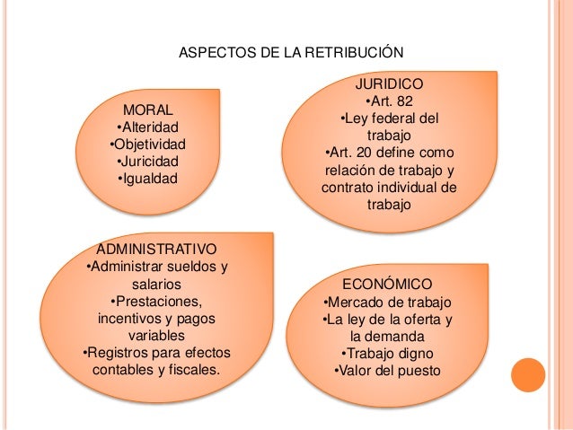 Gestion De La Retribucion Unidad 4 Incentivos gestretribu.blogspot.com