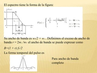 El espectro tiene la forma de la figura:Su ancho de banda es w0/2 + wx .. Definimos el exceso de ancho de banda r = 2wx  /w0  el ancho de banda se puede expresar como  B=(1 + r) f0 /2La forma temporal del pulso esParaancho de banda completo 