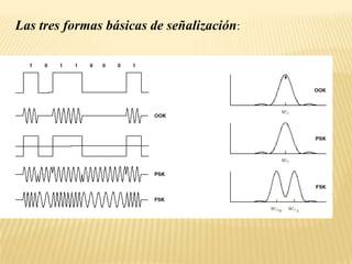 Las tres formas básicas de señalización: