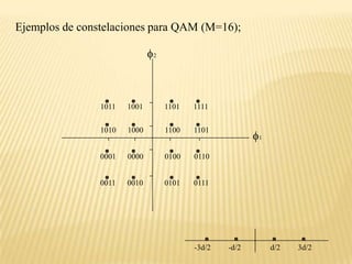 Ejemplos de constelaciones para QAM (M=16);21011      1001           1101       11111010      1000           1100       110110001      0000           0100       01100011      0010           0101       0111-3d/2         -d/2               d/2         3d/2