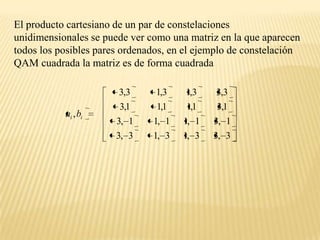 El producto cartesiano de un par de constelaciones unidimensionales se puede ver como una matriz en la que aparecen todos los posibles pares ordenados, en el ejemplo de constelación QAM cuadrada la matriz es de forma cuadrada