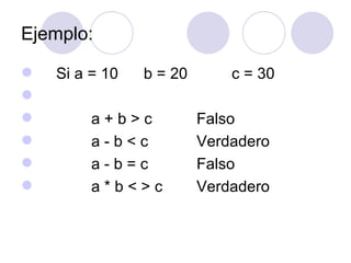Ejemplo: Si a = 10   b = 20 c = 30   a + b > c Falso a - b < c Verdadero a - b = c Falso a * b < > c Verdadero 