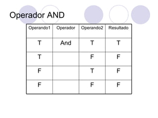 Operador AND Operando1 Operador Operando2 Resultado T And T T T F F F T F F F F 