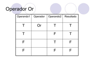 Operador Or Operando1 Operador Operando2 Resultado T Or T T T F T F T F F F F 