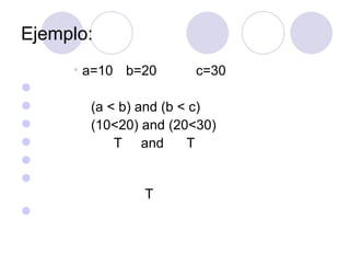 Ejemplo: a=10 b=20   c=30   (a < b) and (b < c) (10<20) and (20<30)   T  and  T     T   