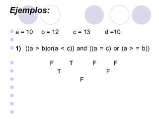 Ejemplos: a = 10 b = 12 c = 13 d =10   1) ((a > b)or(a < c)) and ((a = c) or (a > = b))   F   T   F   F T   F   F         
