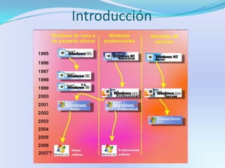 Unix. Sistema operativo muy robusto para gestionar redes de todos los tamaños. Actualmente en desuso debido al uso de Linux (que está basado en Unix), aunque sigue siendo muy utilizado para gestionar grandes redes (el soporte sigue siendo una de las  razones para que se siga utilizando)Solaris. Versión de Unix para sistemas Sun.Introducción