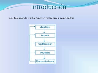 Apple, radio Shack, commodore, etc.