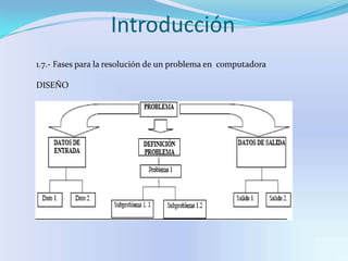 Interfaces gráficasIntroducción1.3  Generación de las ComputadorasQuinta  Generación: (1982-1989)Computadoras en Paralelo