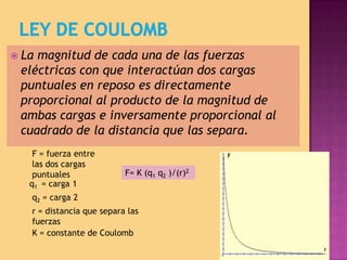 Por inducción. La inducción es un proceso de carga de un objeto sin contacto directo.  