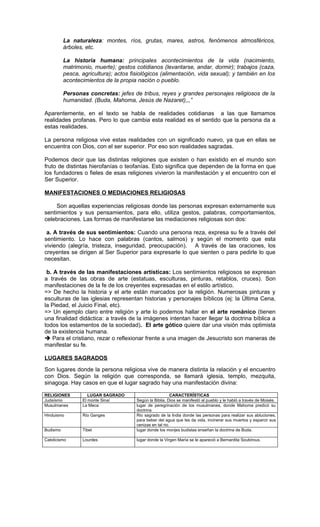 La naturaleza: montes, ríos, grutas, mares, astros, fenómenos atmosféricos,
          árboles, etc.

          La historia humana: principales acontecimientos de la vida (nacimiento,
          matrimonio, muerte); gestos cotidianos (levantarse, andar, dormir); trabajos (caza,
          pesca, agricultura); actos fisiológicos (alimentación, vida sexual); y también en los
          acontecimientos de la propia nación o pueblo.

          Personas concretas: jefes de tribus, reyes y grandes personajes religiosos de la
          humanidad. (Buda, Mahoma, Jesús de Nazaret),,,”

Aparentemente, en el texto se habla de realidades cotidianas a las que llamamos
realidades profanas. Pero lo que cambia esta realidad es el sentido que la persona da a
estas realidades.

La persona religiosa vive estas realidades con un significado nuevo, ya que en ellas se
encuentra con Dios, con el ser superior. Por eso son realidades sagradas.

Podemos decir que las distintas religiones que existen o han existido en el mundo son
fruto de distintas hierofanías o teofanías. Esto significa que dependen de la forma en que
los fundadores o fieles de esas religiones vivieron la manifestación y el encuentro con el
Ser Superior.

MANIFESTACIONES O MEDIACIONES RELIGIOSAS

     Son aquellas experiencias religiosas donde las personas expresan externamente sus
sentimientos y sus pensamientos, para ello, utiliza gestos, palabras, comportamientos,
celebraciones. Las formas de manifestarse las mediaciones religiosas son dos:

 a. A través de sus sentimientos: Cuando una persona reza, expresa su fe a través del
sentimiento. Lo hace con palabras (cantos, salmos) y según el momento que esta
viviendo (alegría, tristeza, inseguridad, preocupación). A través de las oraciones, los
creyentes se dirigen al Ser Superior para expresarle lo que sienten o para pedirle lo que
necesitan.

 b. A través de las manifestaciones artísticas: Los sentimientos religiosos se expresan
a través de las obras de arte (estatuas, esculturas, pinturas, retablos, cruces). Son
manifestaciones de la fe de los creyentes expresadas en el estilo artístico.
=> De hecho la historia y el arte están marcados por la religión. Numerosas pinturas y
esculturas de las iglesias representan historias y personajes bíblicos (ej: la Última Cena,
la Piedad, el Juicio Final, etc).
=> Un ejemplo claro entre religión y arte lo podemos hallar en el arte románico (tienen
una finalidad didáctica: a través de la imágenes intentan hacer llegar la doctrina bíblica a
todos los estamentos de la sociedad). El arte gótico quiere dar una visión más optimista
de la existencia humana.
 Para el cristiano, rezar o reflexionar frente a una imagen de Jesucristo son maneras de
manifestar su fe.

LUGARES SAGRADOS
Son lugares donde la persona religiosa vive de manera distinta la relación y el encuentro
con Dios. Según la religión que corresponda, se llamará iglesia, templo, mezquita,
sinagoga. Hay casos en que el lugar sagrado hay una manifestación divina:

RELIGIONES          LUGAR SAGRADO                         CARACTERÍSTICAS
Judaísmo         El monte Sinaí        Según la Biblia, Dios se manifestó al pueblo y le habló a través de Moisés.
Musulmanes       La Meca               lugar de peregrinación de los musulmanes, donde Mahoma predicó su
                                       doctrina
Hinduismo        Río Ganges            Rio sagrado de la India donde las personas para realizar sus abluciones,
                                       para beber del agua que les da vida, incinerar sus muertos y esparcir sus
                                       cenizas en tal rio.
Budismo          Tibet                 lugar donde los monjes budistas enseñan la doctrina de Buda.

Catolicismo      Lourdes               lugar donde la Virgen María se le apareció a Bernardita Soubirous.
 