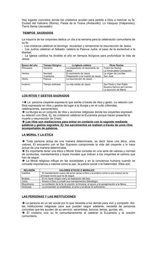 Hay lugares concretos donde los cristianos acuden para pedirle a Dios a reavivar su fe:
Ciudad del Vaticano (Roma), Fiesta de la Tirana (Andacollo), Lo Vásquez (Valparaíso);
Tierra Santa (Jerusalén)

TIEMPOS SAGRADOS

La mayoría de los creyentes dedica un día a la semana para la celebración comunitaria de
su fe:
- Los cristianos celebran el domingo: recuerdan y rememoran la resurrección de Jesús.
- Los Judíos celebran el Sábado: celebra la Pascua Judía: el paso de la esclavitud a la
libertad.
- La Iglesia católica ha dividido el año en tiempos litúrgicos para profundizar la vida de
Jesús:

Época del año     Tiempo litúrgico            La Iglesia celebra                    Otras fiestas
Primavera         Adviento               La preparación al nacimiento de      Todos los Santos
                                         Jesús                                La Inmaculada Concepción
Verano            Navidad                El nacimiento de Jesús               La virgen de Lourdes
                  Cuaresma               Preparación a la muerte de Jesús     San José
Otoño             Pascua                 La resurrección de Jesús

Invierno          Tiempo ordinario       La vida adulta de Jesús              San Pedro y San Pablo
                                                                              Nuestra Señora del Carmen
                                                                              La asunción de María

LOS RITOS Y GESTOS SAGRADOS

= La persona creyente expresa lo que siente a través de ritos y gesto. La relación con
Dios expresada en ritos y gestos da lugar a la liturgia y en el culto (ofrendas,
celebraciones, sacramentos)
 La liturgia es un conjunto de ritos y acciones religiosas donde los creyentes expresan
su relación con Dios. Ej, los cristianos celebran la Eucaristía porque hacen presente la
muerte y resurrección de Cristo.
 Los ritos son mediaciones para entrar en contacto con lo sagrado mediante
palabras y gestos sagrados. Ej: los sacramentos se realizan a través de unos ritos
acompañados de palabras.

LA MORAL Y LA ETICA

 Toda persona actúa de una manera determinada, es decir tiene una ética, unos
valores. El encuentro con el Ser Supremo compromete la vida del creyente y lo hace
actuar de una manera determinada.
 Es importante tener una ética o Moral: Esta consiste en una serie de valores y normas
de conductas, mandamientos y leyes morales que indican a los creyentes el camino que
han de seguir.
 La Moral religiosa influye en las sociedades y en la conciencia humana cuando se
concede importancia a valores como la paz, la justicia social o la fraternidad. Ellos son:

 RELIGIÓN                          VALORES ETICOS O MORALES
Católica         El mandamiento nuevo del amor (amar a Dios y al prójimo como a uno mismo) es la
                principal norma que ha de seguir.
Budista          El no hacer ningún mal y la realización del bien.
Judía            Amara a Dios y cumplir sus mandamientos (Decálogo)
Musulmana        La confesión de la fe, la oración, la limosna, el ayuno y la peregrinación a la Meca.
Hinduista        La sinceridad, la amabilidad, el amor y el aliviar el sufrimiento.



LAS PERSONAS Y LAS INSTITUCIONES

 La persona es un ser social por lo que necesita a los demás para vivir y compartir. Así,
las instituciones religiosas para que puedan seguir adelante, necesita de personas
concretas que les ayuden de su servicio: sacerdotes, bonzos, lamas, gurúes, etc.
 El cristiano vive su fe comunitariamente al celebrar la Eucaristía y la oración
comunitaria.
 