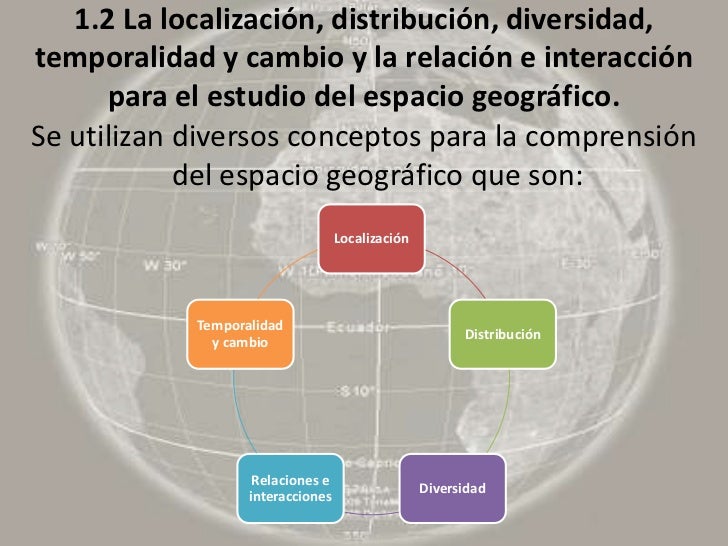 Herramientas En El Estudio Del Espacio Geografico es.slideshare.net