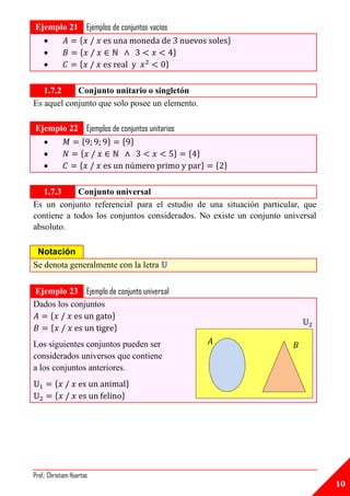 Ejemplo 21 Ejemplos de conjuntos vacíos
         {                                                       }
         {                             }
         {                           }

   1.7.2    Conjunto unitario o singletón
Es aquel conjunto que solo posee un elemento.

Ejemplo 22 Ejemplos de conjuntos unitarios
          {      } { }
         {                               }   { }
         {                                         }       { }

   1.7.3    Conjunto universal
Es un conjunto referencial para el estudio de una situación particular, que
contiene a todos los conjuntos considerados. No existe un conjunto universal
absoluto.

 Notación
Se denota generalmente con la letra

Ejemplo 23 Ejemplo de conjunto universal
Dados los conjuntos
    {               }
                                                                          𝕌
    {                }
Los siguientes conjuntos pueden ser                     𝐴             𝐵
considerados universos que contiene
a los conjuntos anteriores.
         {                     }
         {                 }




Prof.: Christiam Huertas
                                                                               10
 