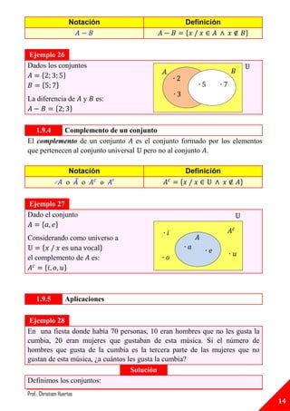 Notación                          Definición
                                                        {                             }


Ejemplo 26
Dados los conjuntos                                                                   𝕌
                                           𝐴                                 𝐵
    {      }                                    ∙
    {    }                                                    ∙         ∙
                                                ∙
La diferencia de           y   es:
         {    }

   1.9.4    Complemento de un conjunto
El complemento de un conjunto es el conjunto formado por los elementos
que pertenecen al conjunto universal pero no al conjunto .

                     Notación                           Definición
              C     o ̅ o     o                     {                             }


Ejemplo 27
Dado el conjunto                                                                  𝕌
    { }
                                           ∙𝑖                               𝐴𝑐
Considerando como universo a                                  𝐴
     {                }                                 ∙ 𝑎
                                                                  ∙ 𝑒       ∙ 𝑢
el complemento de es:                     ∙ 𝑜
      {    }



    1.9.5          Aplicaciones

 Ejemplo 28
En una fiesta donde había 70 personas, 10 eran hombres que no les gusta la
cumbia, 20 eran mujeres que gustaban de esta música. Si el número de
hombres que gusta de la cumbia es la tercera parte de las mujeres que no
gustan de esta música, ¿a cuántos les gusta la cumbia?
                                   Solución
Definimos los conjuntos:
Prof.: Christiam Huertas
                                                                                          14
 