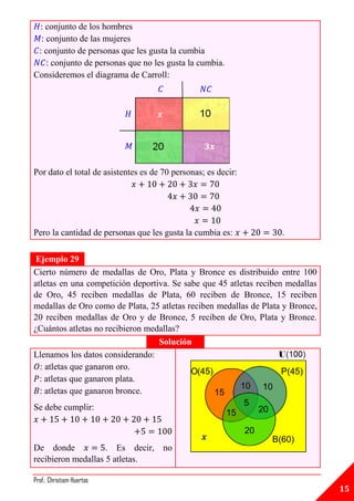 : conjunto de los hombres
  : conjunto de las mujeres
 : conjunto de personas que les gusta la cumbia
    : conjunto de personas que no les gusta la cumbia.
Consideremos el diagrama de Carroll:
                                     𝐶           𝑁𝐶

                           𝐻         𝒙


                            𝑀                         𝟑𝒙

Por dato el total de asistentes es de 70 personas; es decir:




Pero la cantidad de personas que les gusta la cumbia es:           .

 Ejemplo 29
Cierto número de medallas de Oro, Plata y Bronce es distribuido entre 100
atletas en una competición deportiva. Se sabe que 45 atletas reciben medallas
de Oro, 45 reciben medallas de Plata, 60 reciben de Bronce, 15 reciben
medallas de Oro como de Plata, 25 atletas reciben medallas de Plata y Bronce,
20 reciben medallas de Oro y de Bronce, 5 reciben de Oro, Plata y Bronce.
¿Cuántos atletas no recibieron medallas?
                                  Solución
Llenamos los datos considerando:
  : atletas que ganaron oro.
  : atletas que ganaron plata.
  : atletas que ganaron bronce.
Se debe cumplir:


                                                  𝒙
De donde            . Es decir, no
recibieron medallas 5 atletas.

Prof.: Christiam Huertas
                                                                                15
 