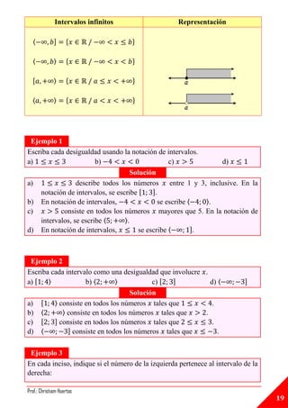 Intervalos infinitos                   Representación

  ⟨           ]     {                }

  〈           〉     {                }

  [           ⟩     {                }

  〈           〉     {                }




 Ejemplo 1
Escriba cada desigualdad usando la notación de intervalos.
a)                      b)                        c)            d)
                                    Solución
a)               describe todos los números entre 1 y 3, inclusive. En la
    notación de intervalos, se escribe [    ].
b) En notación de intervalos,                 se escribe 〈   〉.
c)         consiste en todos los números mayores que 5. En la notación de
    intervalos, se escribe 〈      〉.
d) En notación de intervalos,          se escribe ⟨       ].



 Ejemplo 2
Escriba cada intervalo como una desigualdad que involucre .
a) [   ⟩            b) 〈       〉           c) [  ]          d) ⟨            ]
                                    Solución
a) [     ⟩ consiste en todos los números tales que           .
b) 〈        〉 consiste en todos los números tales que     .
c) [     ] consiste en todos los números tales que           .
d) ⟨          ] consiste en todos los números tales que        .

 Ejemplo 3
En cada inciso, indique si el número de la izquierda pertenece al intervalo de la
derecha:

Prof.: Christiam Huertas
                                                                                    19
 