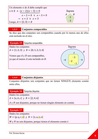 Un elemento                de   debe cumplir que
                ⏟                                           Diagrama
                                                            𝐴       𝐵
                                                               ∙
                   {        }                                  ∙
Luego,

   1.5.3     Conjuntos comparables
Se dice que dos conjuntos son comparables cuando por lo menos uno de ellos
está incluido en el otro.

Ejemplo 15 Conjuntos comparables
Dados los conjuntos                                           Diagrama
    {      } y      {            }
                                                                         𝐴       𝐵
Vemos que y son comparables,
                                                                     ∙
ya que al menos esta incluido en .                      ∙                    ∙
                                                                 ∙
                                                                         ∙




   1.4.4     Conjuntos disjuntos
Conjuntos disjuntos son conjuntos que no tienen NINGÚN elemento común
entre ellos.

Ejemplo 16 Conjuntos disjuntos
Dados los conjuntos
    {      } y      {       }
   y      son disjuntos, porque no tienen ningún elemento en común.

Ejemplo 17
Dados los conjuntos
    {        } y                   {       }
    y      no son disjuntos, porque tienen el elemento común .



Prof.: Christiam Huertas
                                                                                     8
 