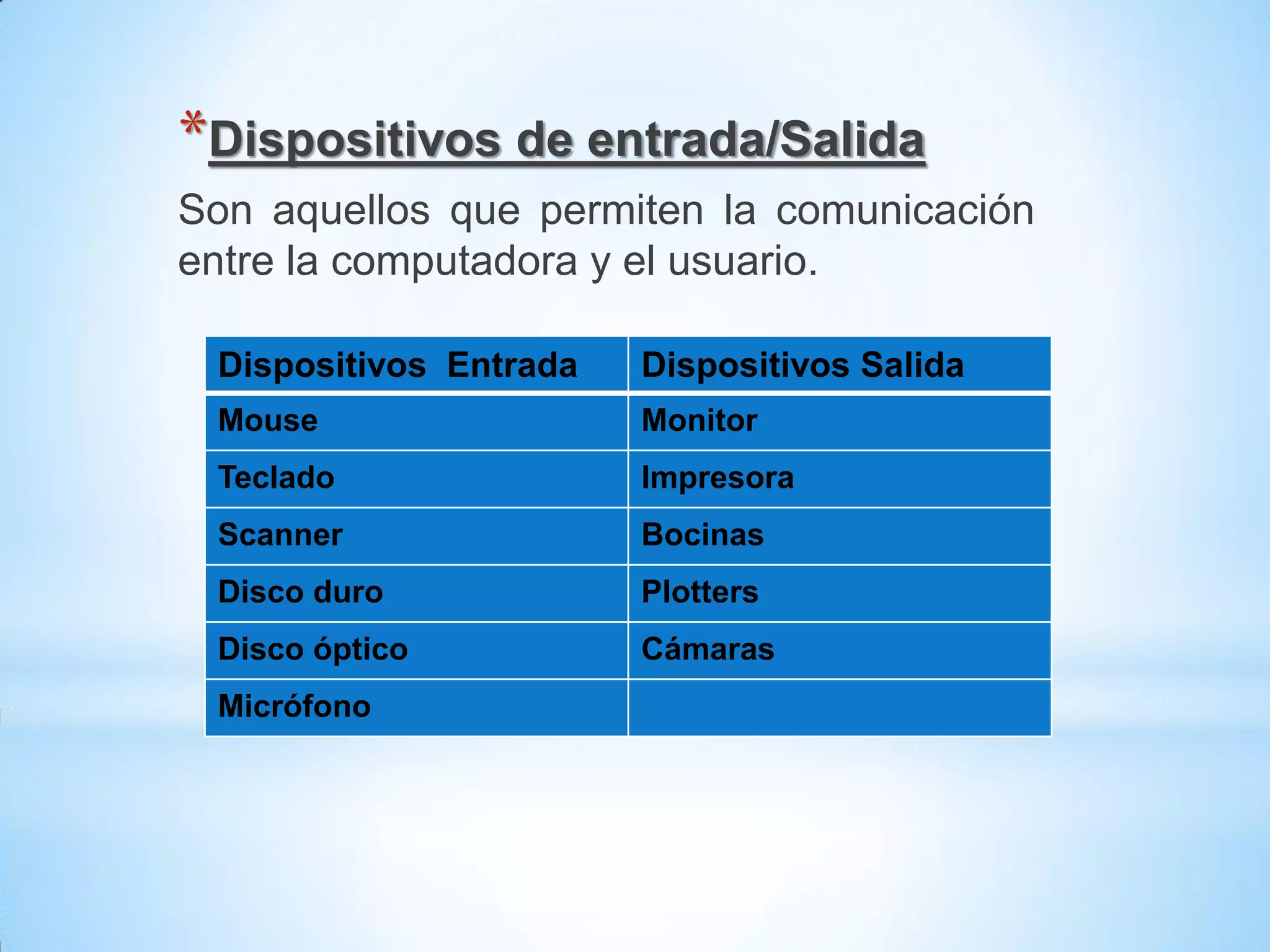 *Dispositivos de entrada/Salida
Son aquellos que permiten la comunicación
entre la computadora y el usuario.

 Dispositivos Entrada   Dispositivos Salida
 Mouse                  Monitor
 Teclado                Impresora
 Scanner                Bocinas
 Disco duro             Plotters
 Disco óptico           Cámaras
 Micrófono
 