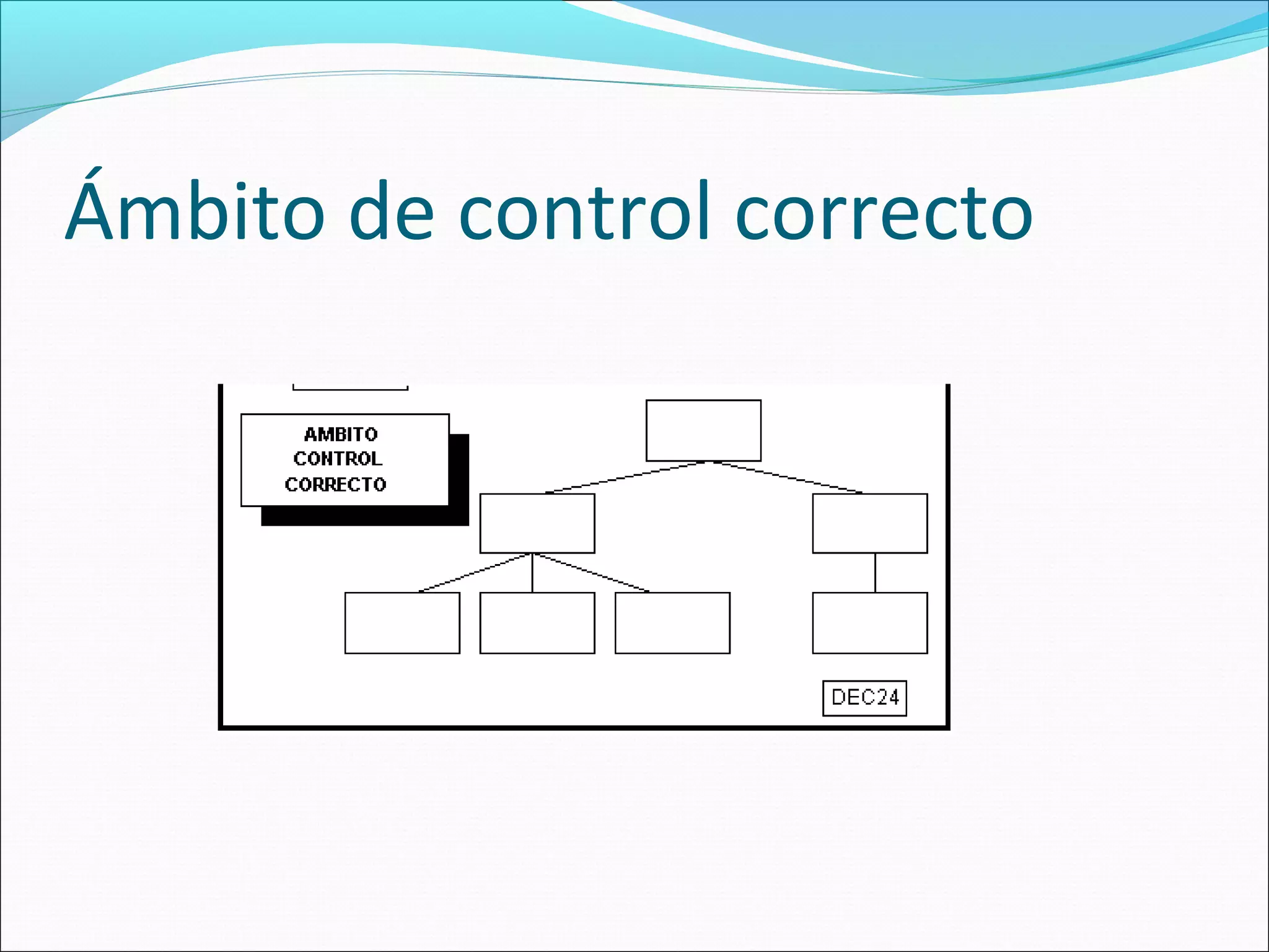 Ámbito de control correcto
 