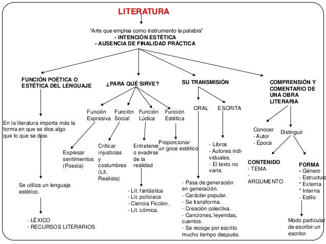 Resultado de imagen para literatura de la antiguedad