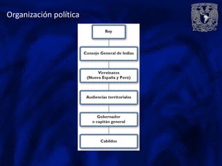Organización política
 