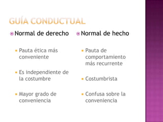  Normal de derecho
 Pauta ética más
conveniente
 Es independiente de
la costumbre
 Mayor grado de
conveniencia
 Normal de hecho
 Pauta de
comportamiento
más recurrente
 Costumbrista
 Confusa sobre la
conveniencia
 